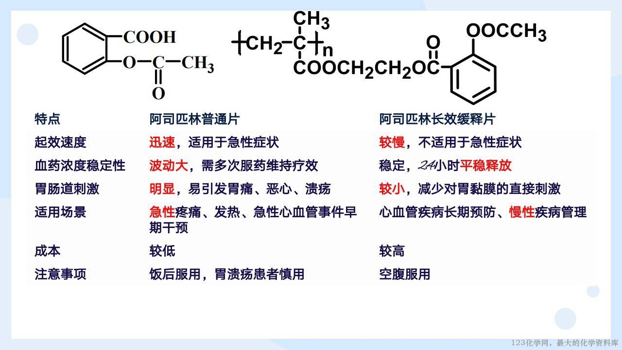 优质课件《有机化学的实践之旅——阿司匹林的合成、改性、修饰与再创造》