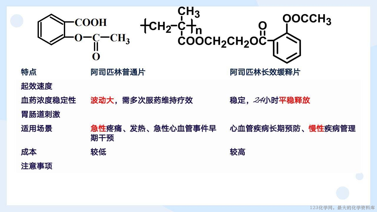 优质课件《有机化学的实践之旅——阿司匹林的合成、改性、修饰与再创造》