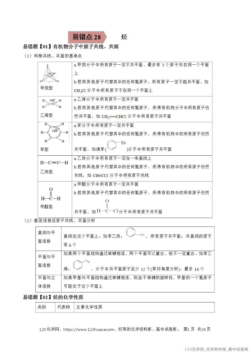 备战2026年高考化学二轮复习易错题易错点28烃教师版-1