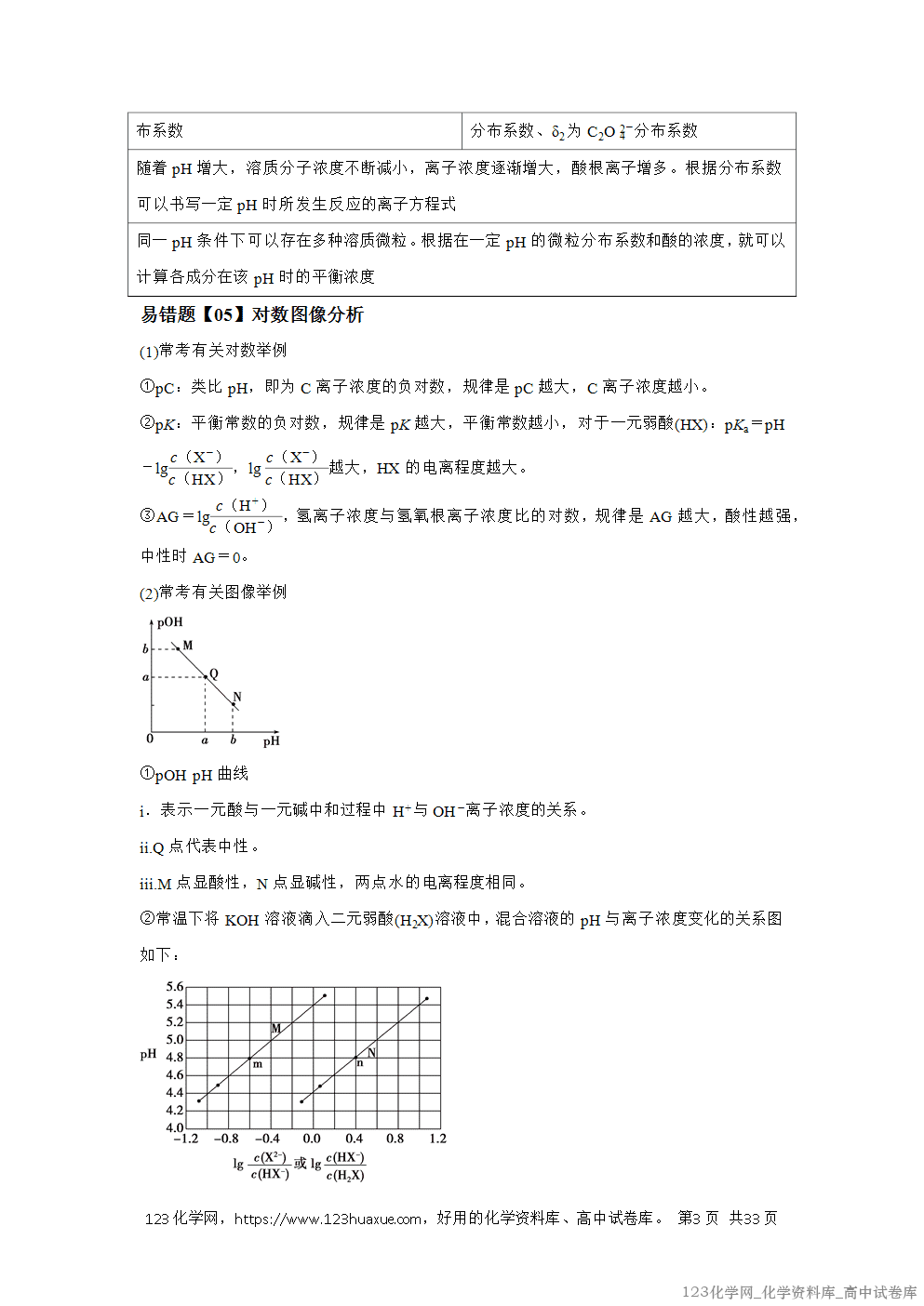 备战2026年高考化学二轮复习易错题易错点25盐类水解教师版-3 备战2026年高考化学二轮复习易错题易错点25盐类水解教师版-3