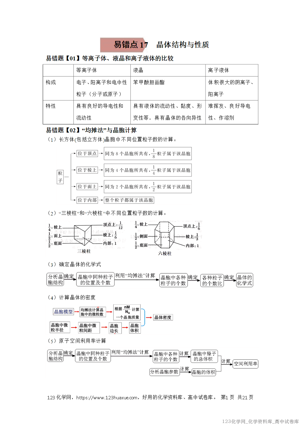 备战2026年高考化学二轮复习易错题易错点17晶体结构与性质教师版-1