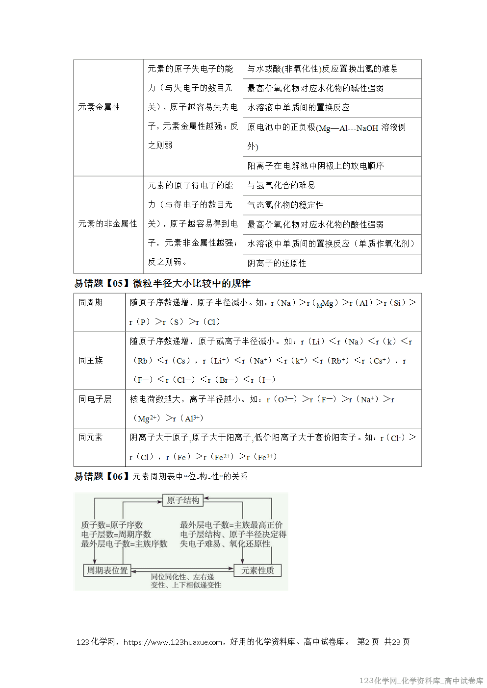 备战2026年高考化学二轮复习易错题易错点14元素周期表和元素周期律教师版-2