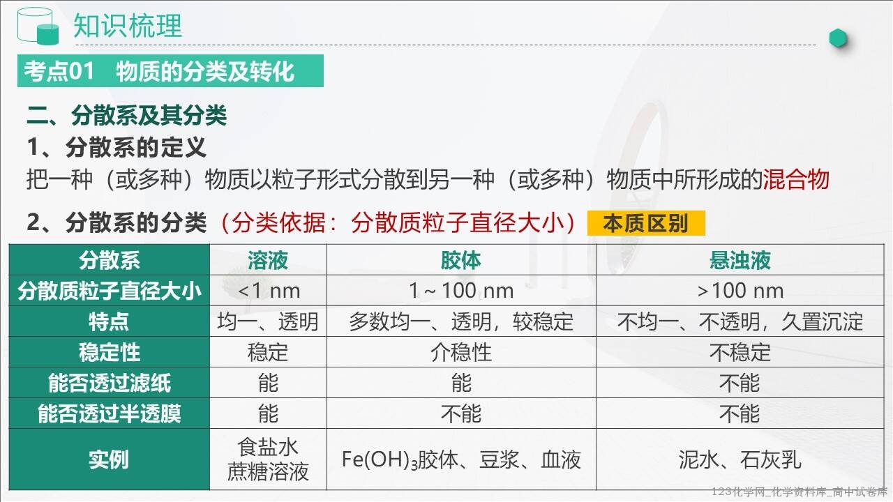 2025~2026学年高一化学上学期考点大串讲第一章《物质及其变化》人教版期中复习课件 2025~2026学年高一化学上学期考点大串讲第一章《物质及其变化》人教版期中复习课件