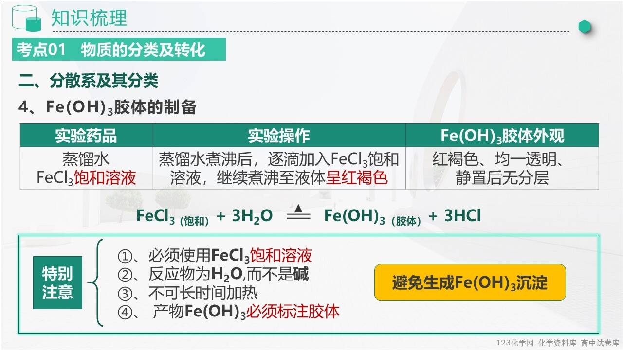 2025~2026学年高一化学上学期考点大串讲第一章《物质及其变化》人教版期中复习课件 2025~2026学年高一化学上学期考点大串讲第一章《物质及其变化》人教版期中复习课件