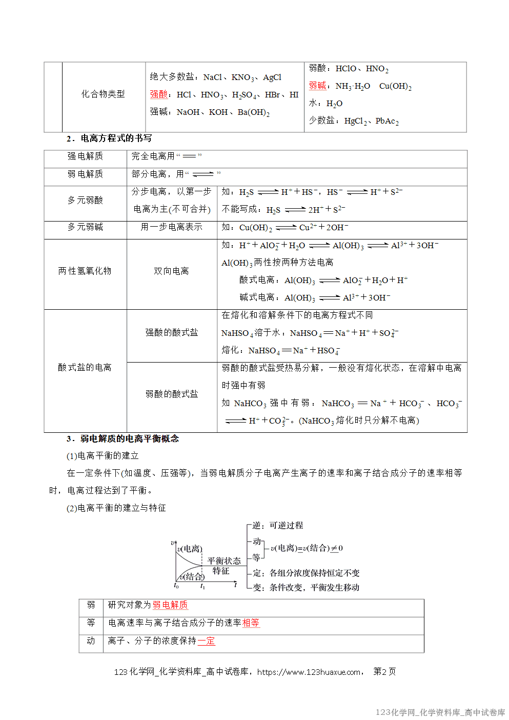 2025~2026学年高二化学上学期期中考试复习考点大串讲专题05电离平衡专项训练教师版