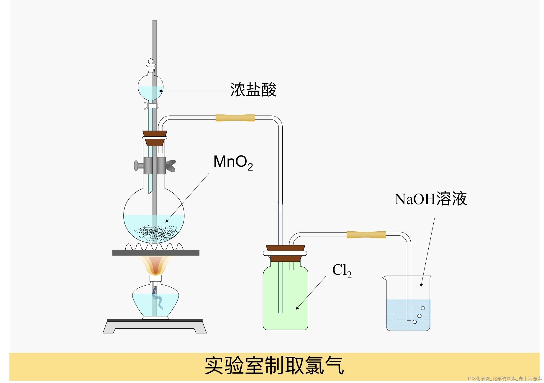 高中化学实验常见装置绘图彩色版pdf文件下载