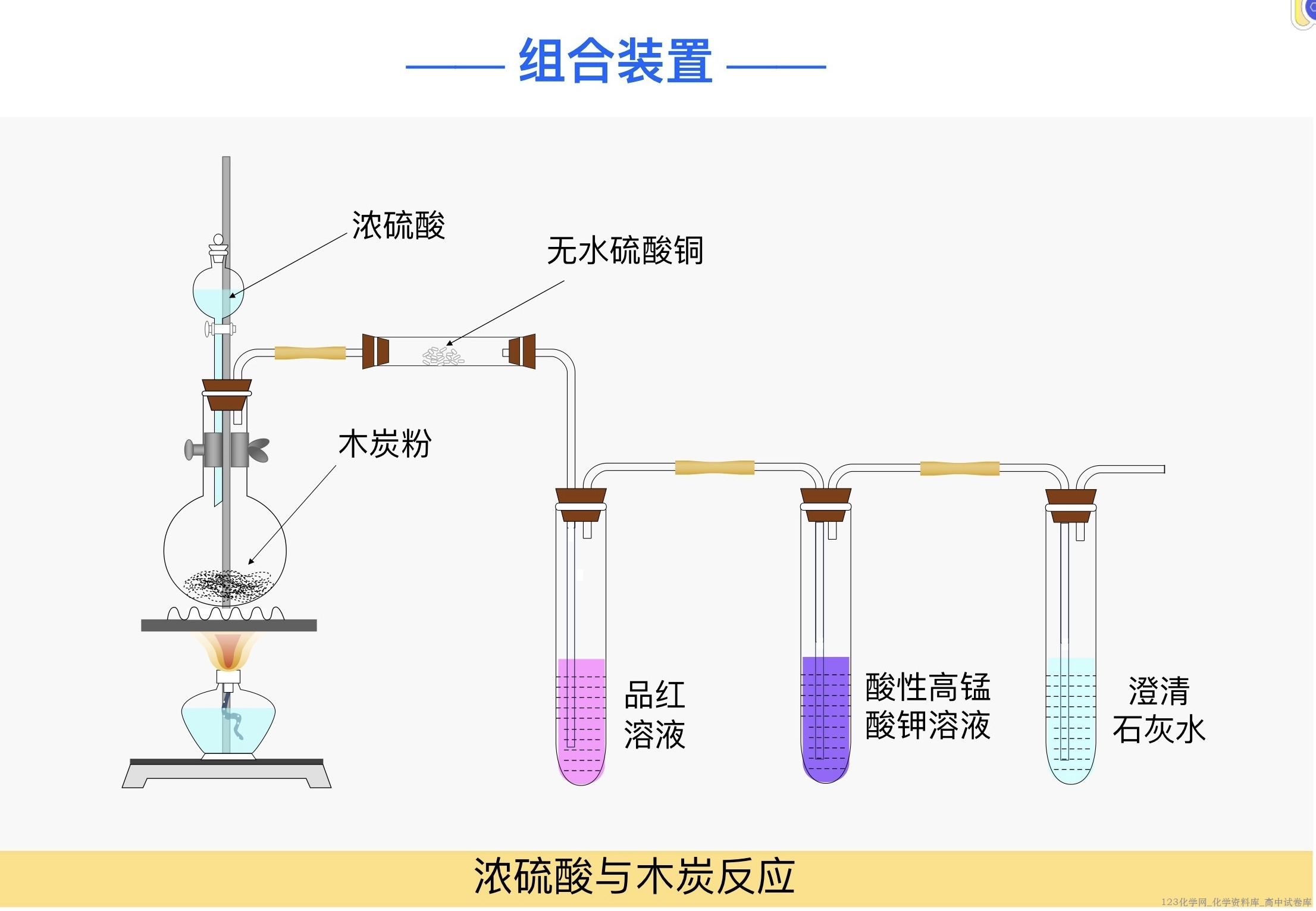 高中化学实验常见装置绘图彩色版pdf文件下载