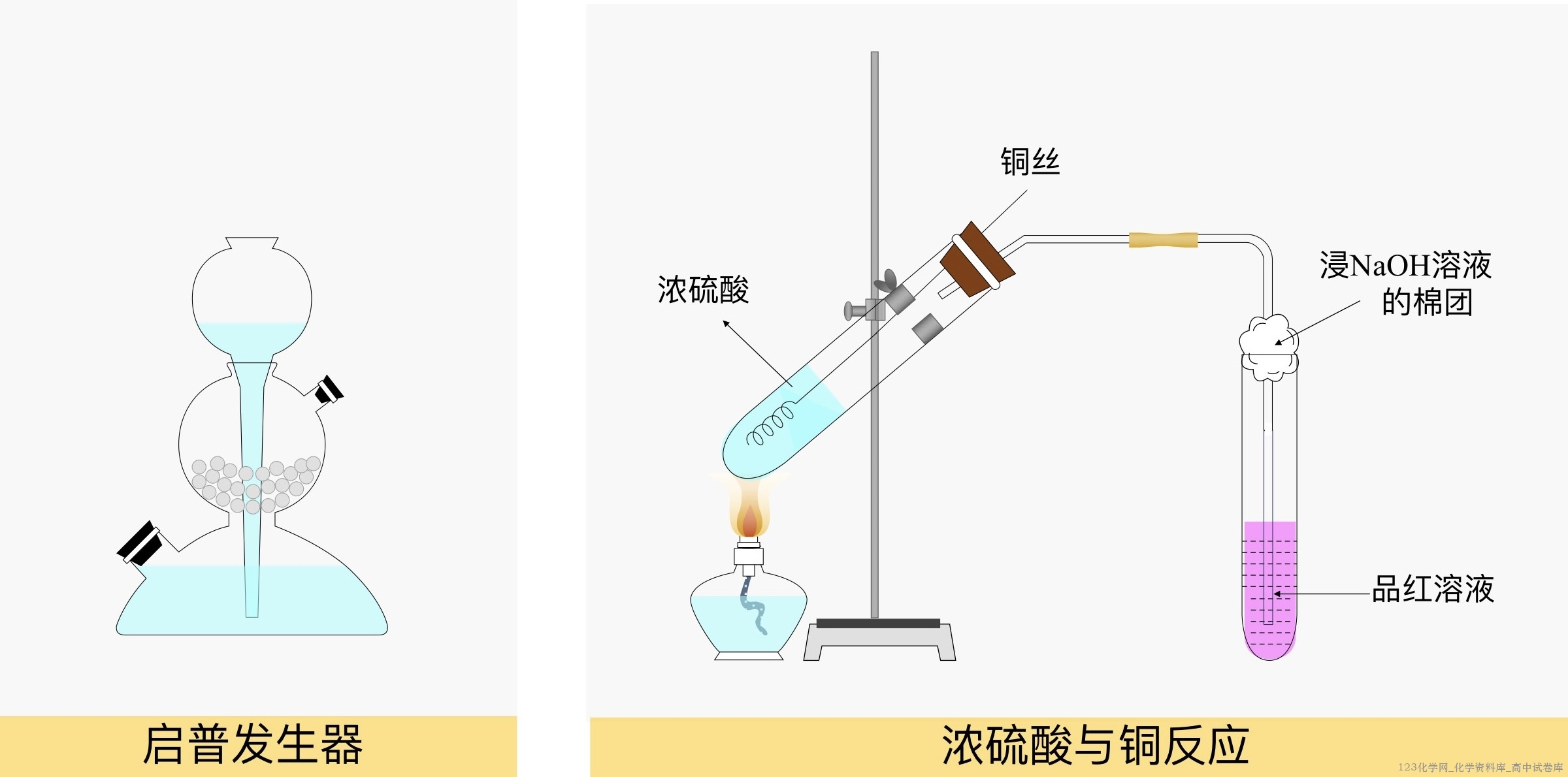 高中化学实验常见装置绘图彩色版pdf文件下载