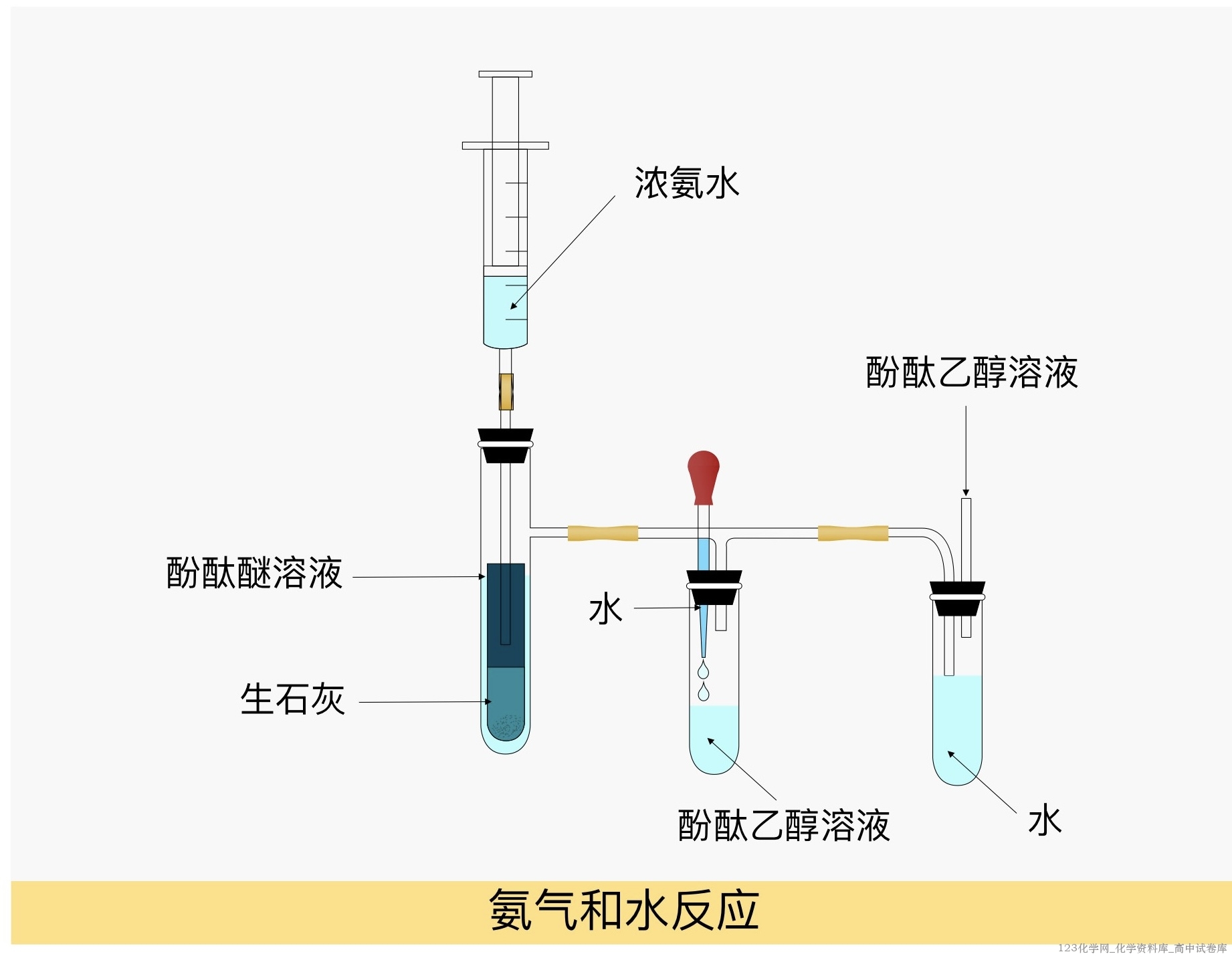 高中化学实验常见装置绘图彩色版pdf文件下载