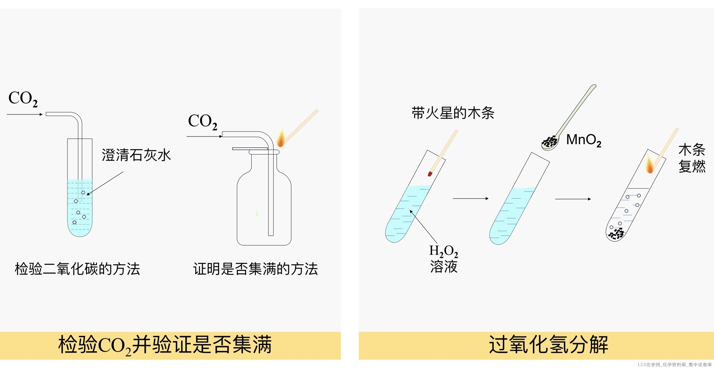 高中化学实验常见装置绘图彩色版pdf文件下载