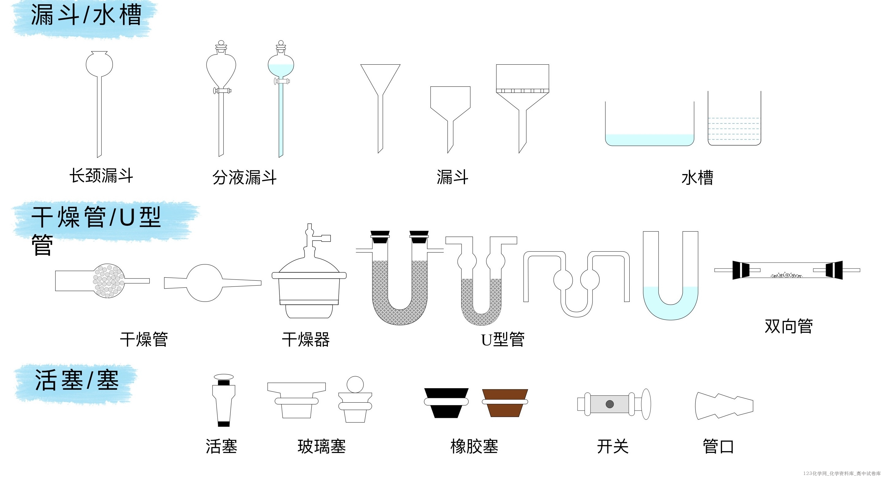 高中化学实验常见装置绘图彩色版pdf文件下载