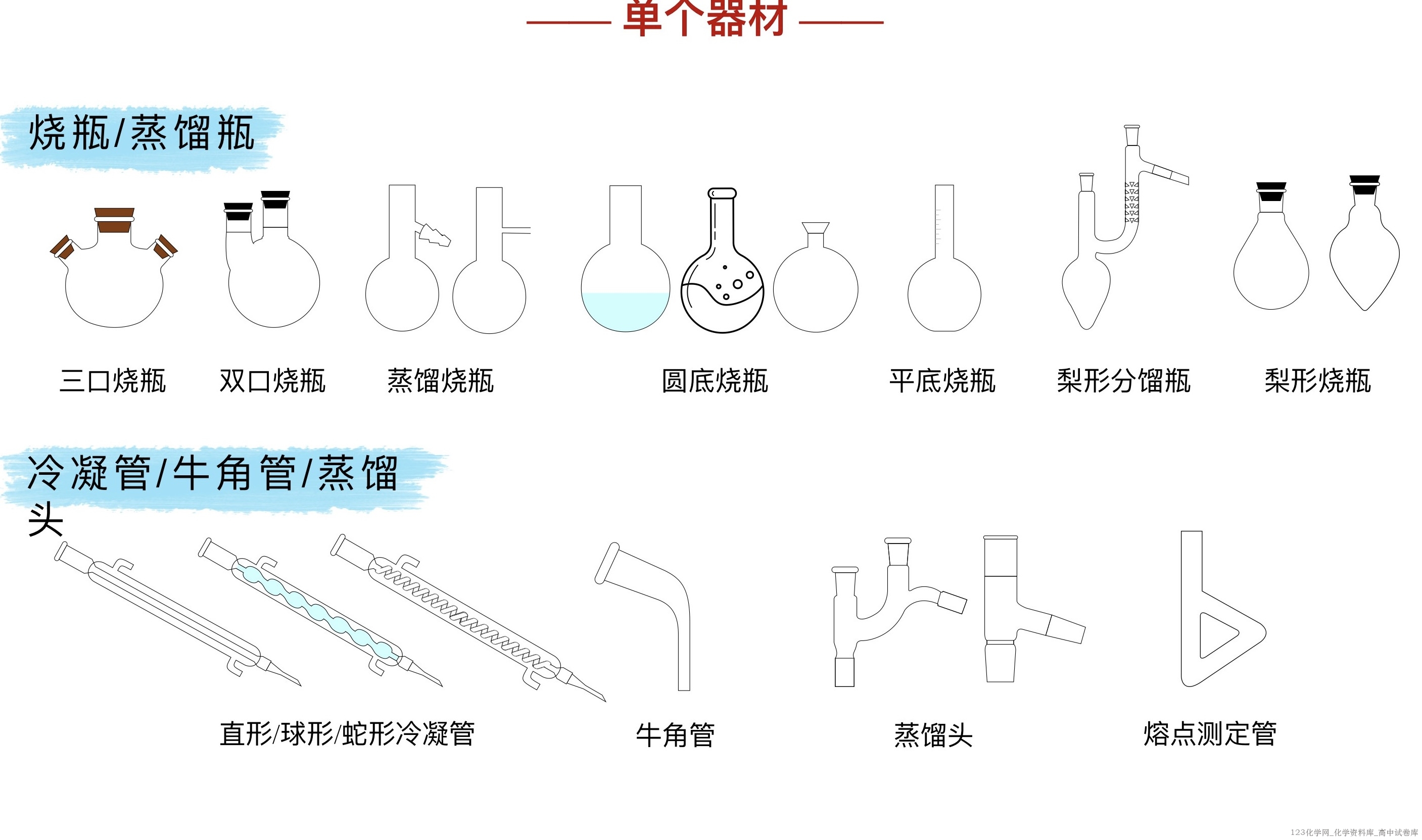 高中化学实验常见装置绘图彩色版pdf文件下载