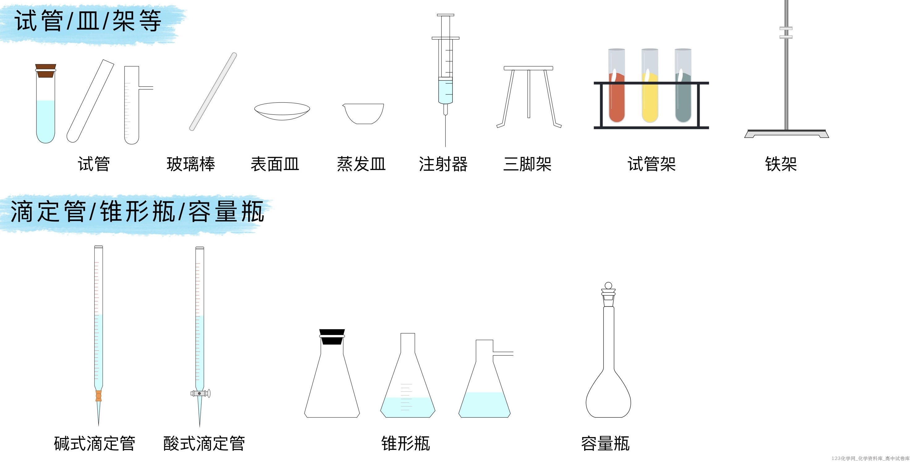 高中化学实验常见装置绘图彩色版pdf文件下载
