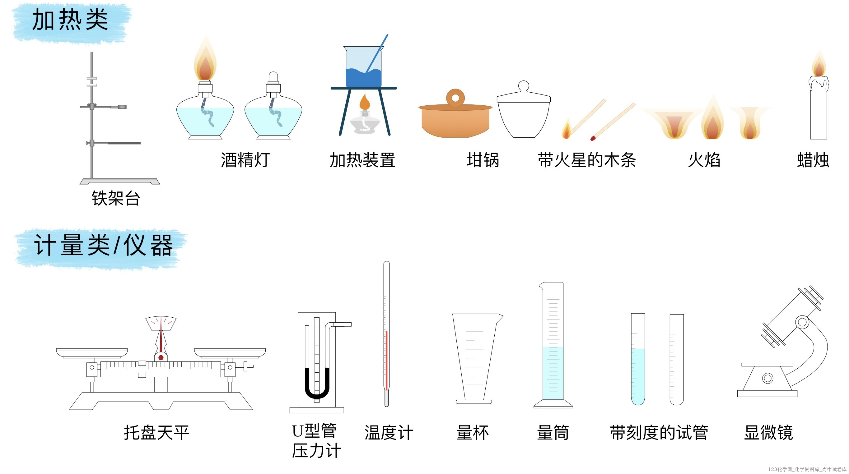 高中化学实验常见装置绘图彩色版pdf文件下载