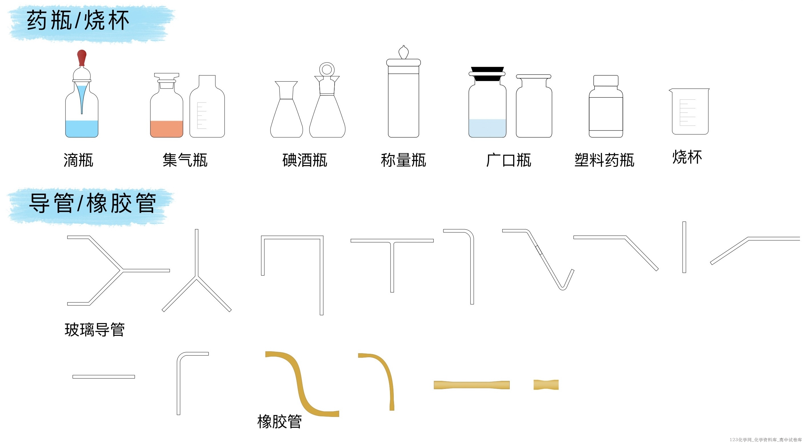 高中化学实验常见装置绘图彩色版pdf文件下载