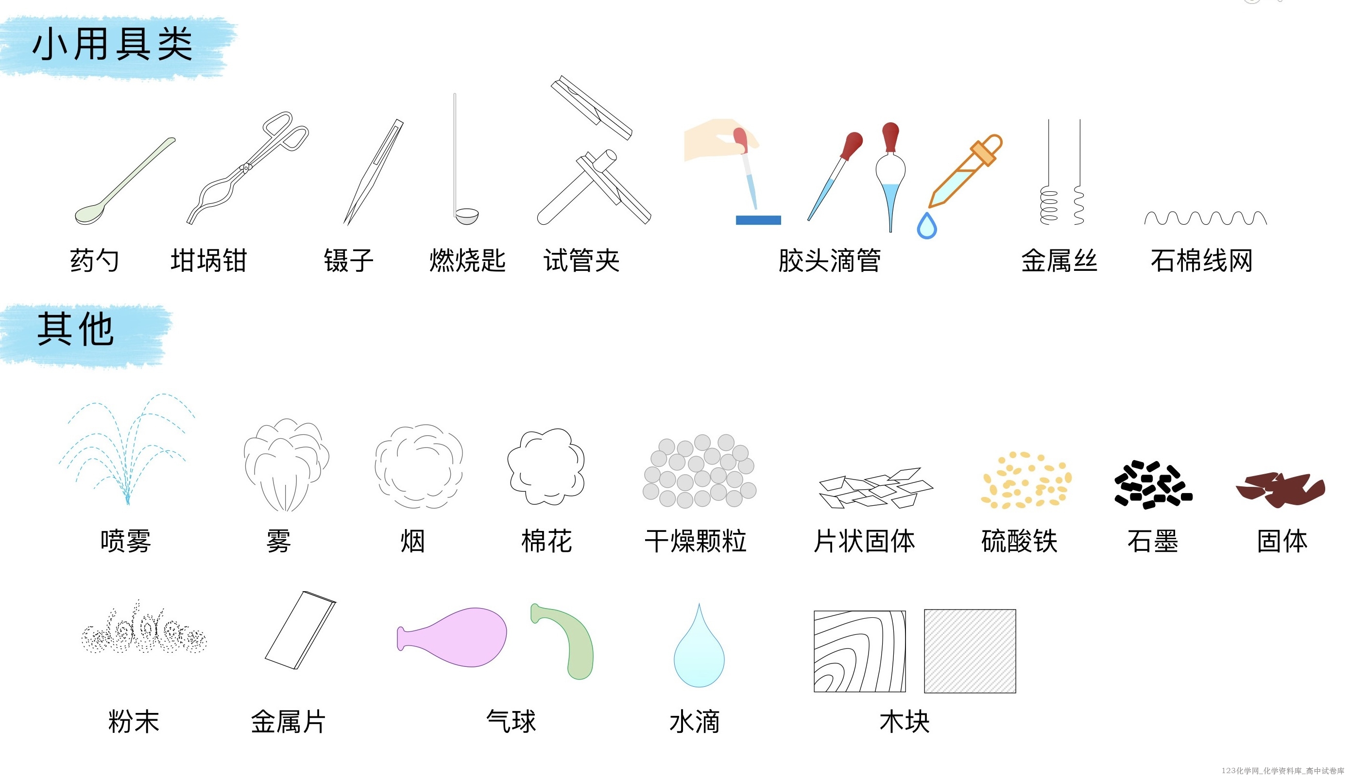 高中化学实验常见装置绘图彩色版pdf文件下载