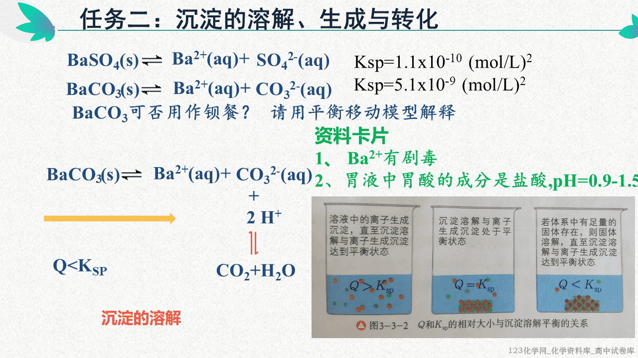 高中化学选择性必修1《化学反应原理》第三章物质在水溶液中的行为第三节《沉淀溶解平衡》优质课件沾化二中吴宗梅