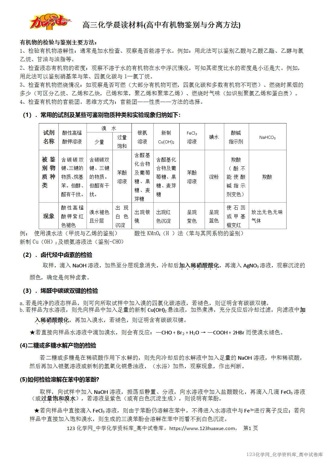 【学案】2026届高考高三化学二轮复习晨读材料与练习-有机物鉴别与分离方法