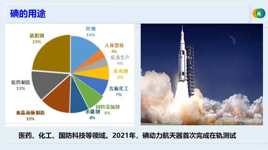 优质课件《海带提碘与海水提溴—体验元素性质递变规律的实际应用》山东东营一中 徐文文