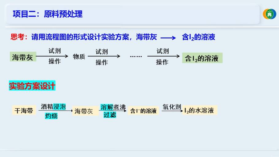 优质课件《海带提碘与海水提溴—体验元素性质递变规律的实际应用》山东东营一中 徐文文