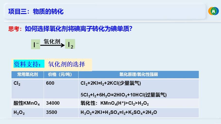优质课件《海带提碘与海水提溴—体验元素性质递变规律的实际应用》山东东营一中 徐文文