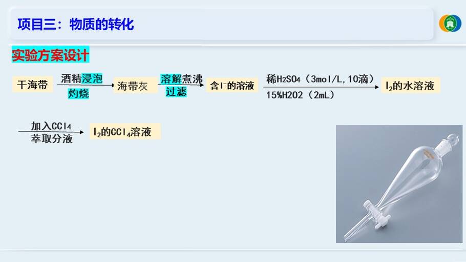 优质课件《海带提碘与海水提溴—体验元素性质递变规律的实际应用》山东东营一中 徐文文