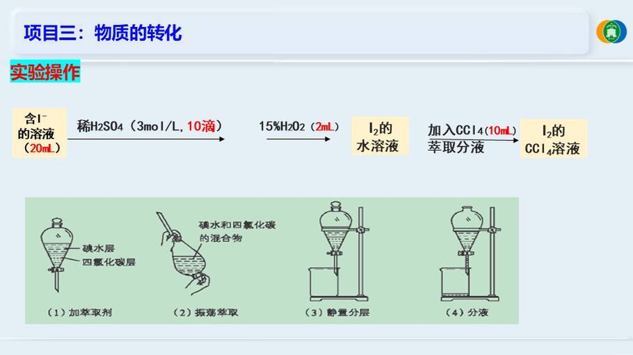 优质课件《海带提碘与海水提溴—体验元素性质递变规律的实际应用》山东东营一中 徐文文