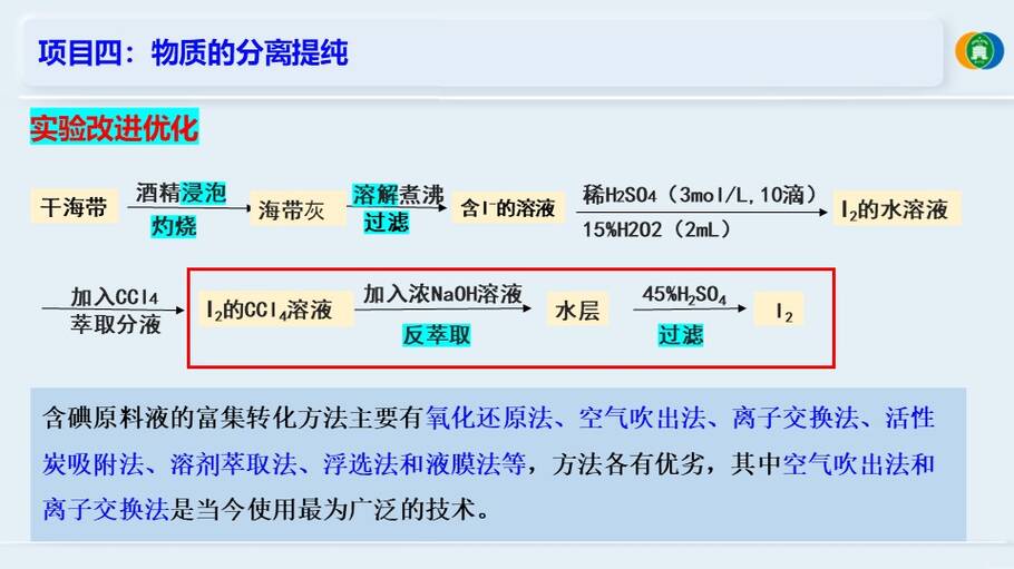 优质课件《海带提碘与海水提溴—体验元素性质递变规律的实际应用》山东东营一中 徐文文