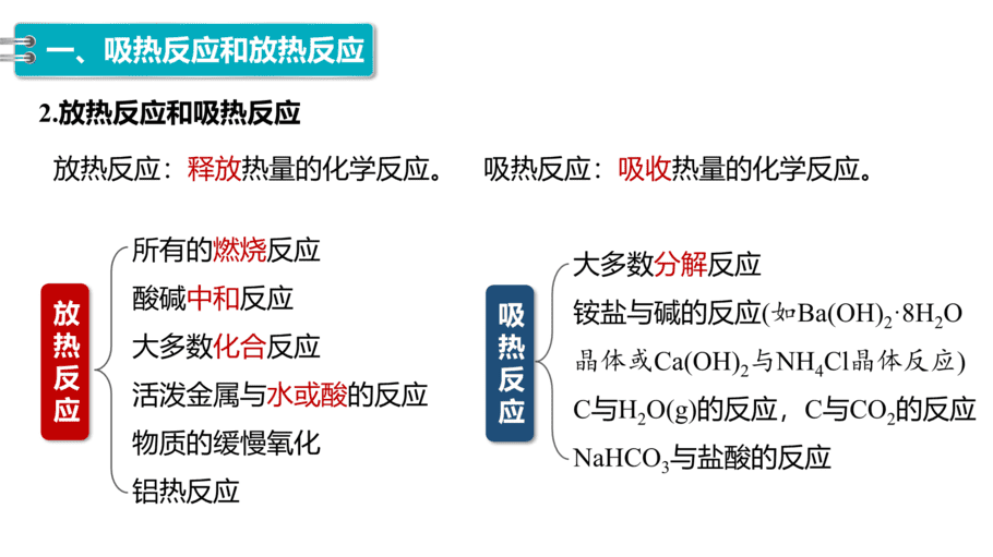 【课件】高中化学“同课异构”精品优质课人教版必修第二册第六章 第一节 第1课时 化学反应与热能-5