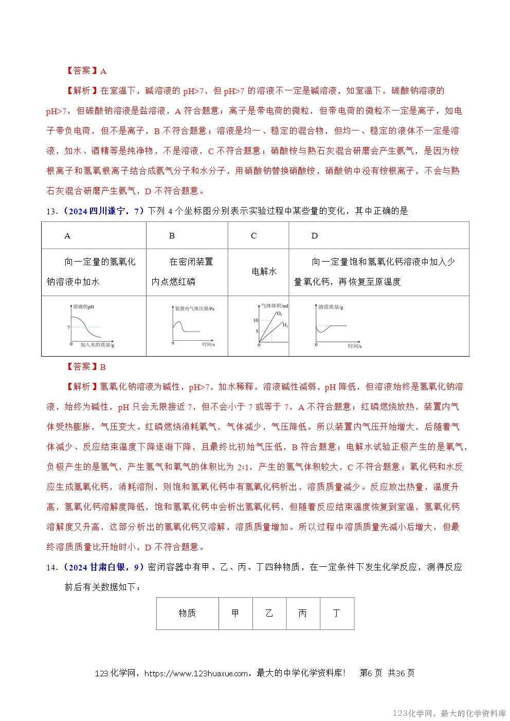 2024年中考化学试卷分类汇编专题16化学思想方法与实验设计解析版word版