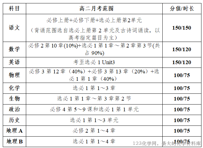 考试范围